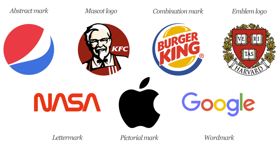 pepsi logo, kfc logo, burger king logo, harvard logo, nasa logo, apple logo, google logo